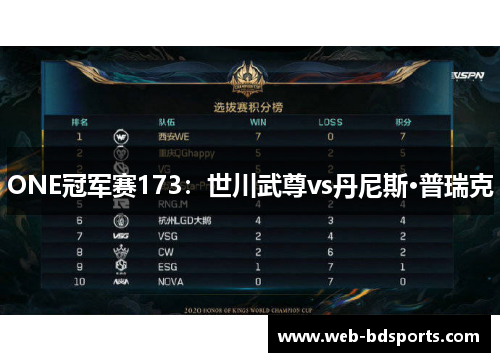 ONE冠军赛173：世川武尊vs丹尼斯·普瑞克